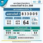ผลหวย16/4/64